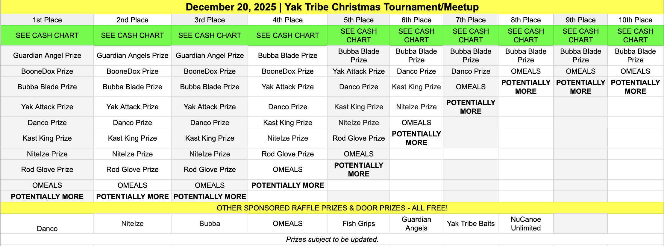 Kayak Fishing Tournament St Pete